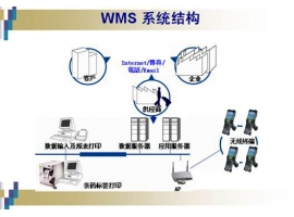 /chanpinzhongxin/cangchuxitongguihua/仓储系统规划/2018/1018/163.html