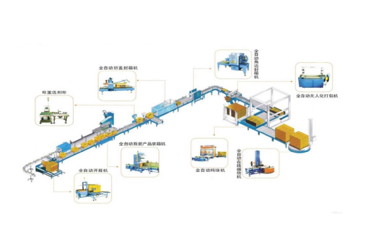 非标自动化包装生产线