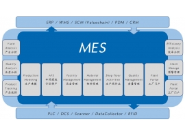 /chanpinzhongxin/MESxitongjicheng/meszhizaozhixingxitong/2018/1018/160.html